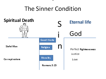 Sinner Condition